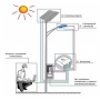 Автономное уличное освещение (светильник 90 Ватт и солнечные панели 500 Ватт)